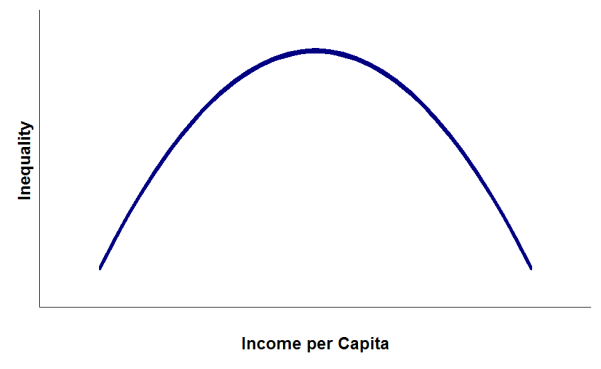 Kuznets_curve.png